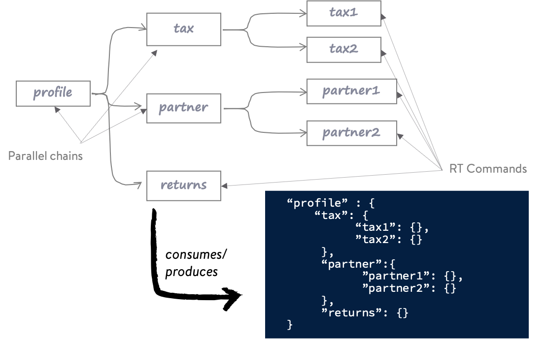 Query Framework