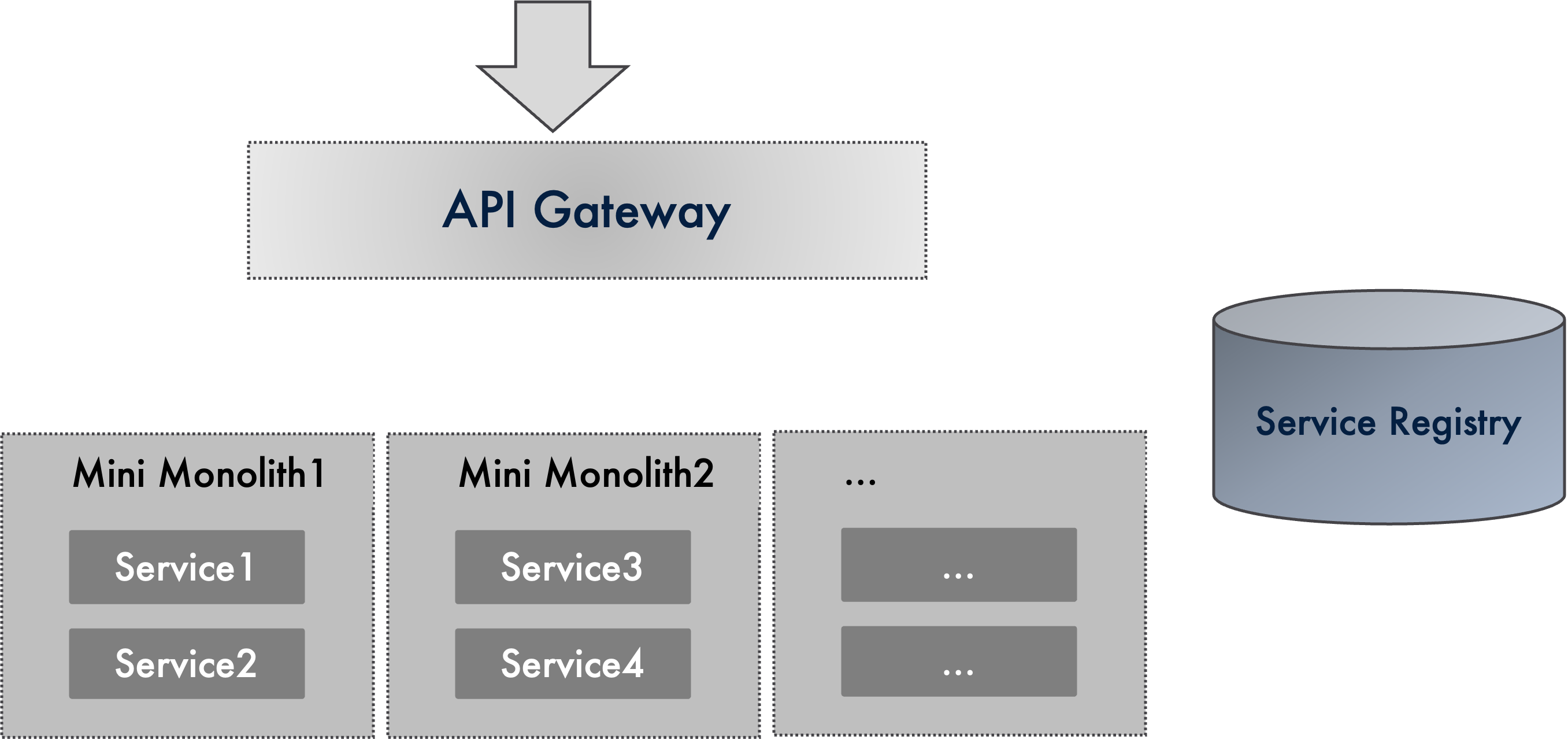 Deployment Architecture